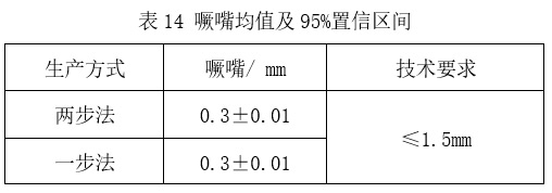 预精焊工艺优势总结