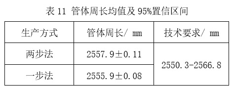 预精焊工艺优势总结