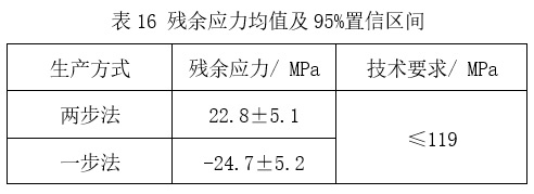 预精焊工艺优势总结